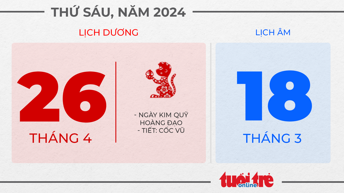 13. Thứ sáu, ngày 26 tháng 4 năm 2024