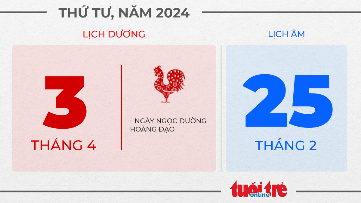 2. Thứ tư, ngày 3 tháng 4 năm 2024