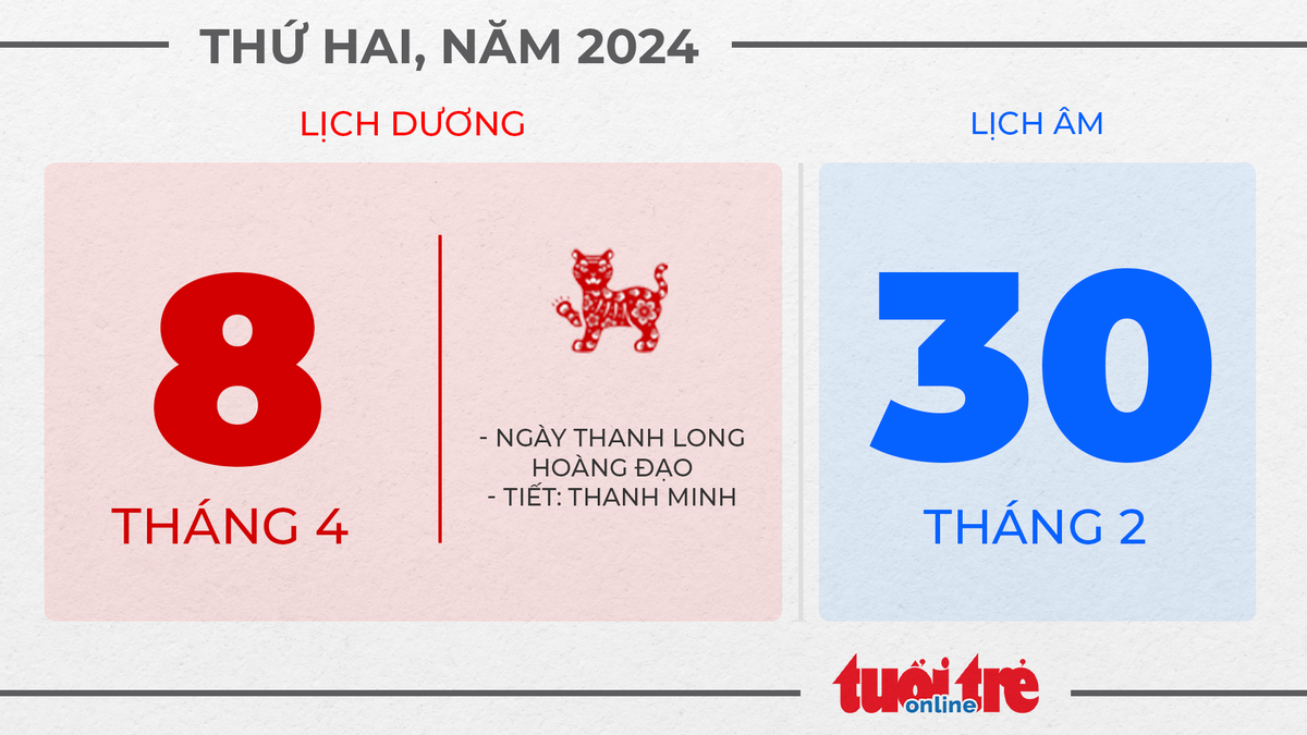 4. Thứ hai, ngày 8 tháng 4 năm 2024