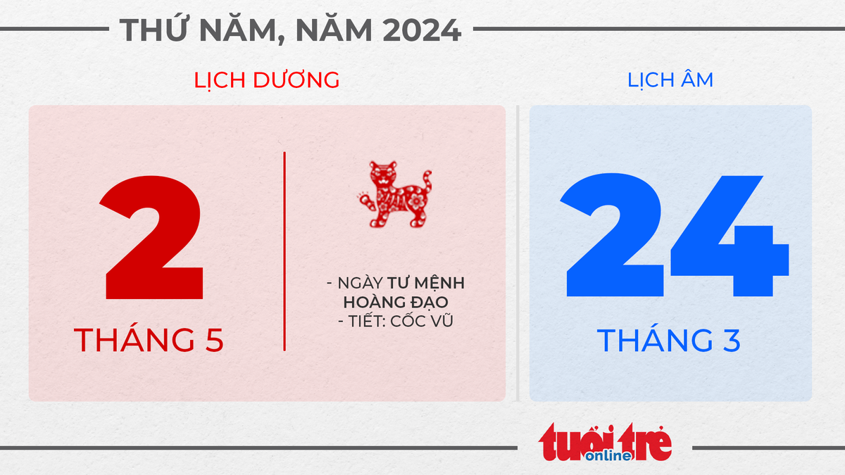 1. Thứ năm, ngày 2 tháng 5 năm 2024