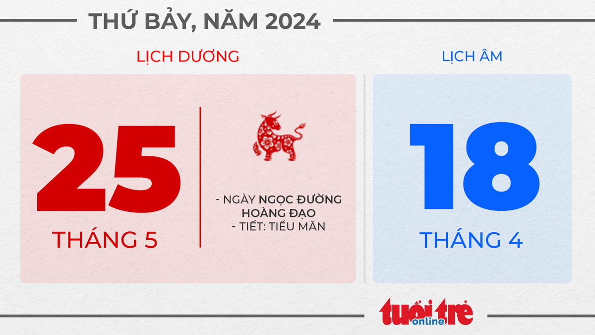 12. Thứ bảy, ngày 25 tháng 5 năm 2024