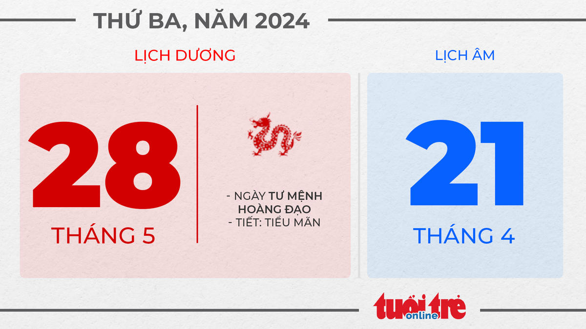 13. Thứ ba, ngày 28 tháng 5 năm 2024