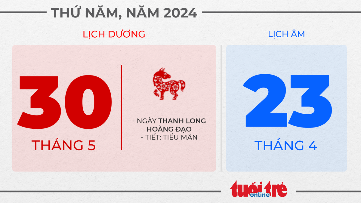 14. Thứ năm, ngày 30 tháng 5 năm 2024