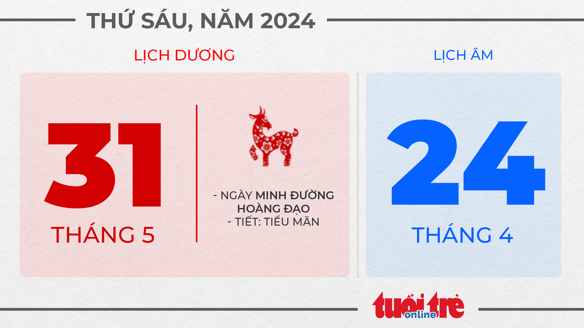 15. Ngày thế giới không thuốc lá - Thứ sáu, ngày 31 tháng 5 năm 2024