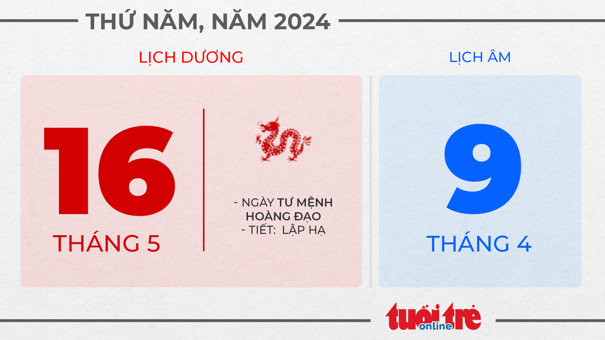 7. Thứ năm, ngày 16 tháng 5 năm 2024