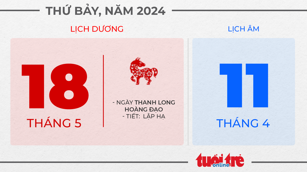 8. Thứ bảy, ngày 18 tháng 5 năm 2024