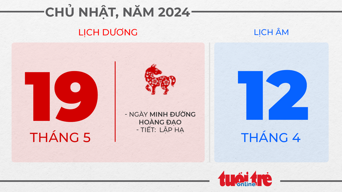 9. Ngày sinh Chủ tịch Hồ Chí Minh - Chủ nhật, ngày 19 tháng 5 năm 2024