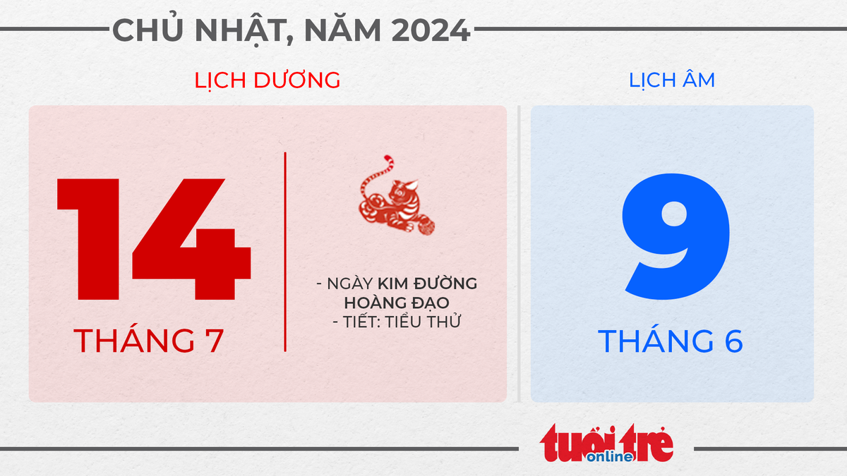 4. Chủ nhật, ngày 14 tháng 7 năm 2024