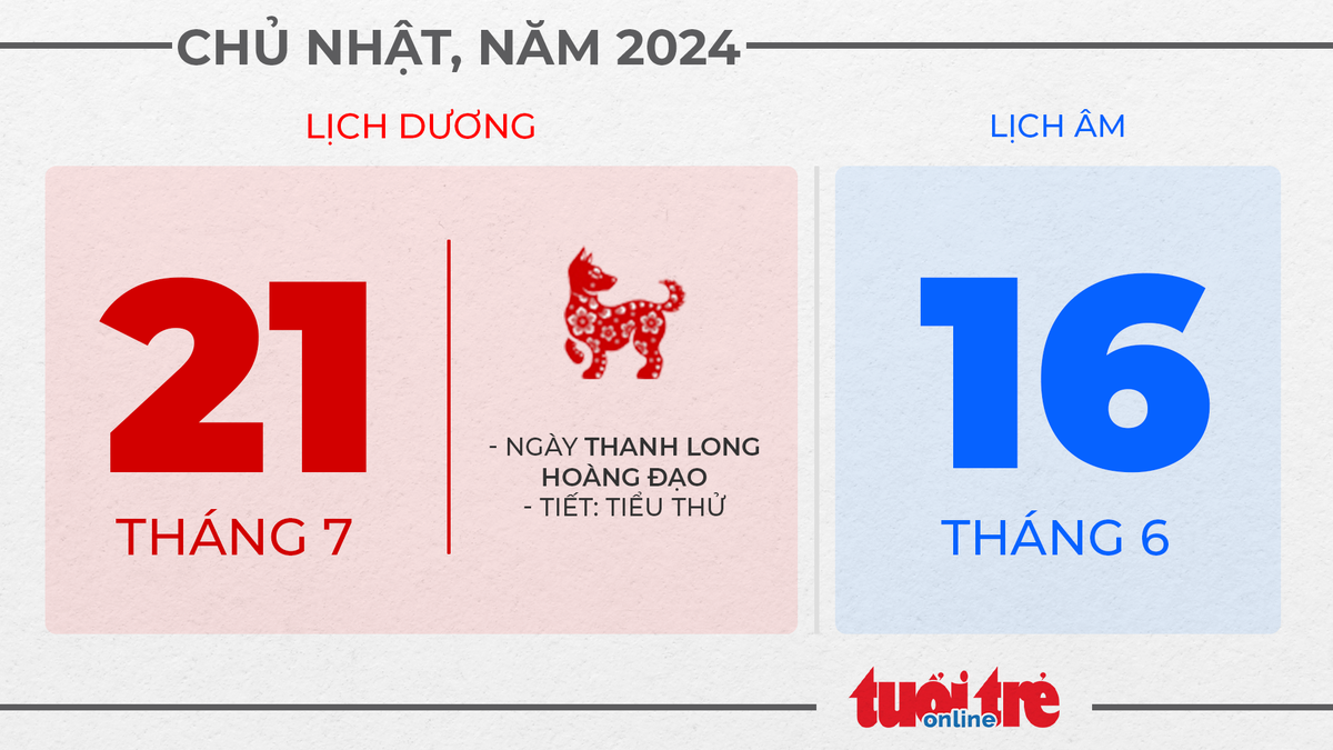 6. Chủ nhật, ngày 21 tháng 7 năm 2024