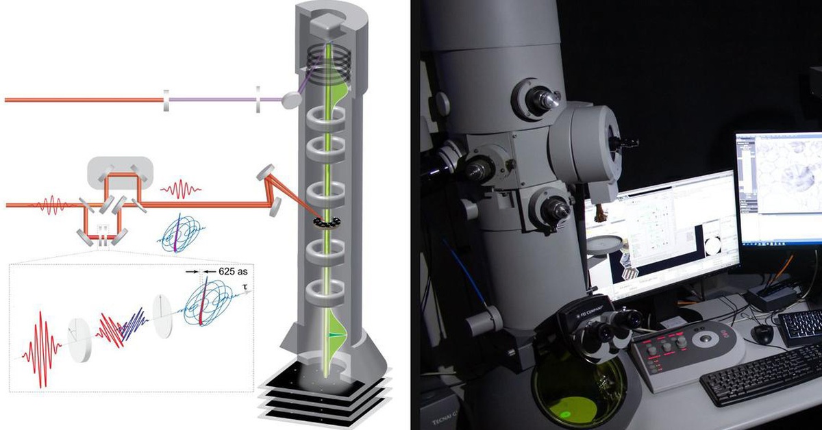 Kính hiển vi nhanh nhất thế giới thấy được chuyển động của electron