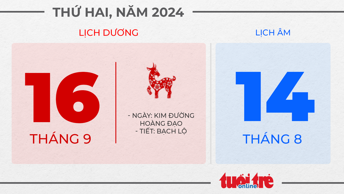 10. Thứ hai, ngày 16 tháng 9 năm 2024