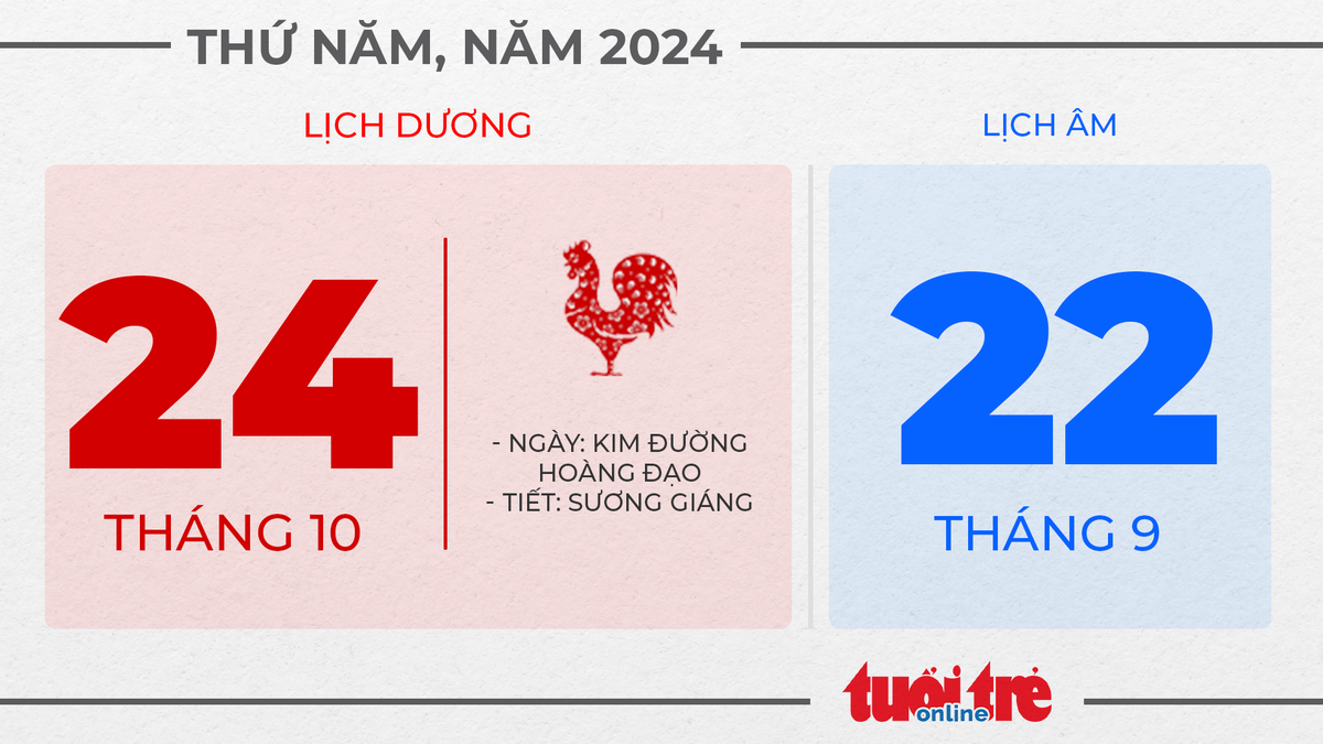 11. Thứ năm, ngày 24 tháng 10 năm 2024