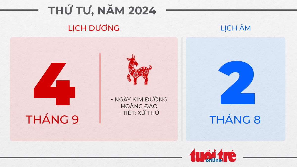 4. Thứ tư, ngày 4 tháng 9 năm 2024