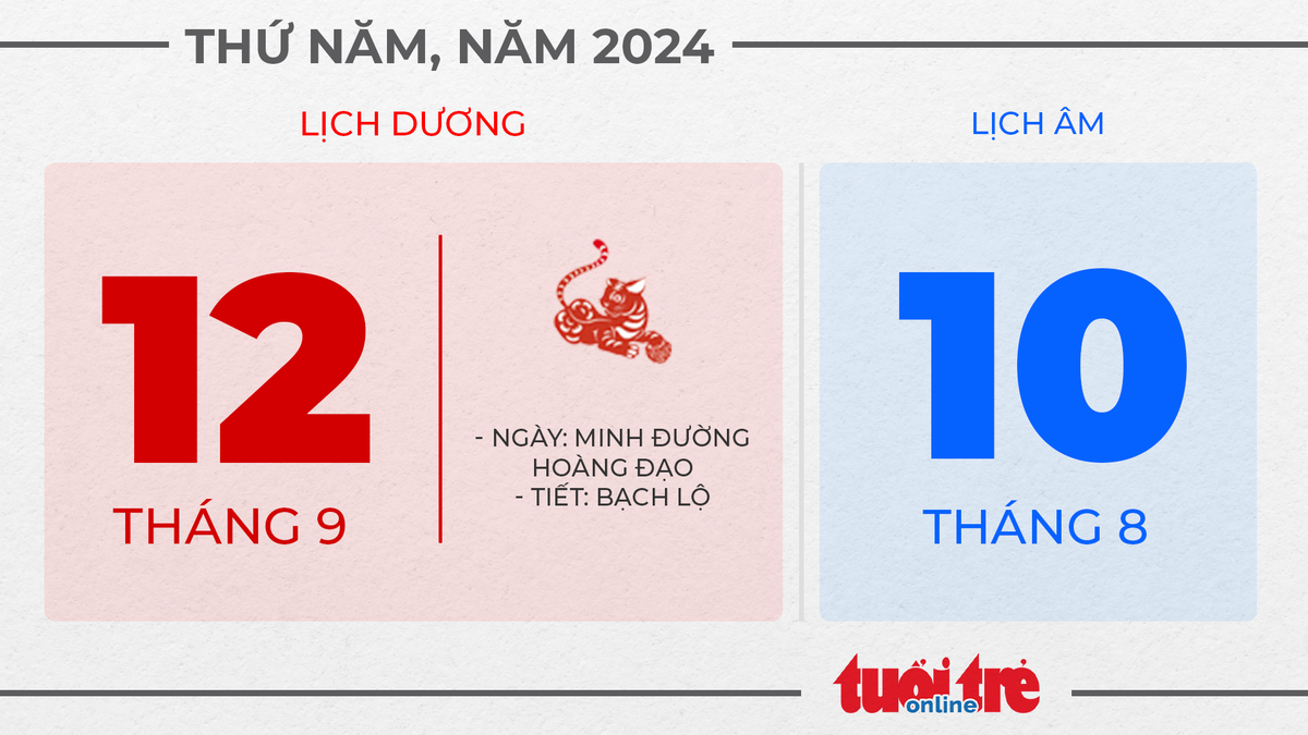 8. Thứ năm, ngày 12 tháng 9 năm 2024