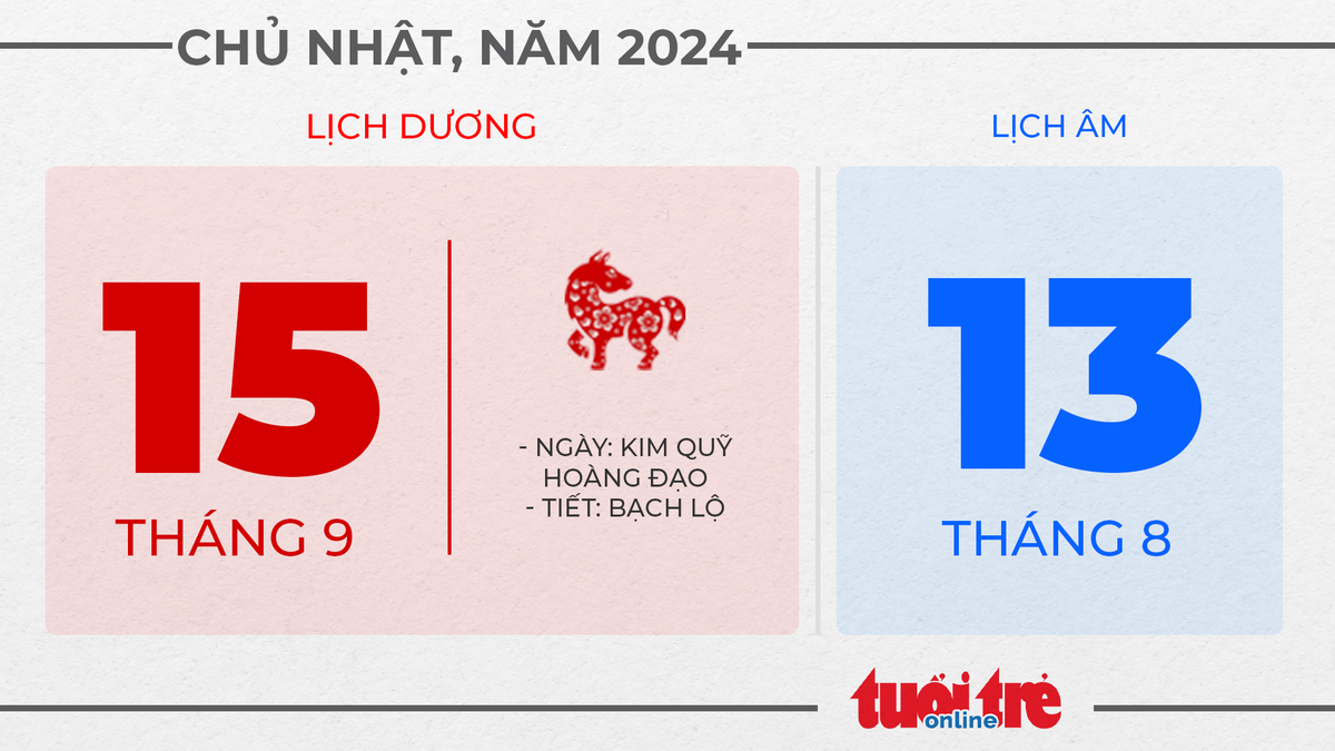 9. Chủ nhật, ngày 15 tháng 9 năm 2024