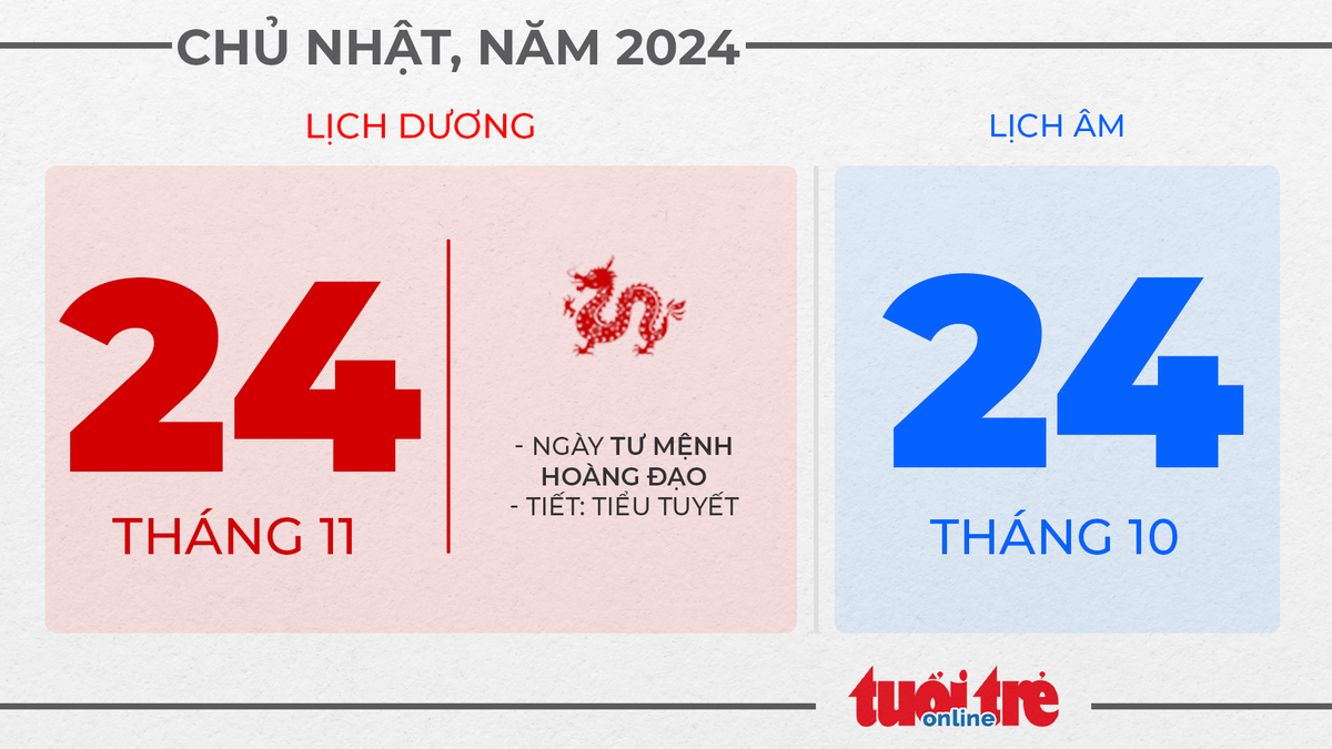 12. Chủ nhật, ngày 24 tháng 11 năm 2024