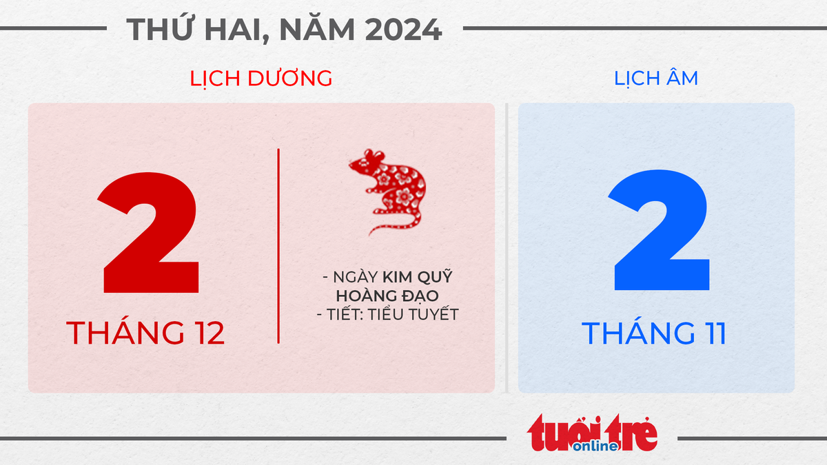 1. Thứ hai, ngày 2 tháng 12 năm 2024