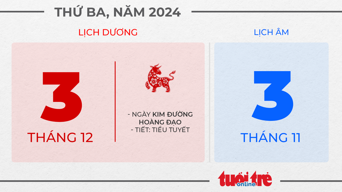 2. Thứ ba, ngày 3 tháng 12 năm 2024