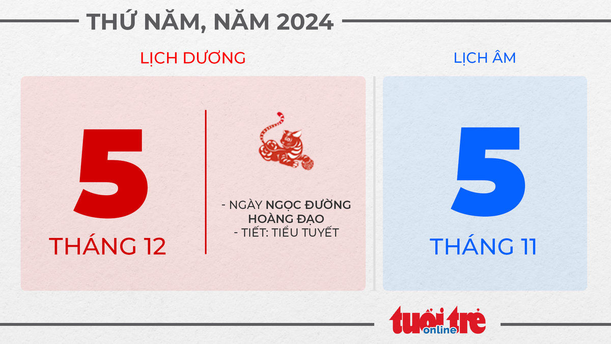 3. Thứ ba, ngày 5 tháng 12 năm 2024