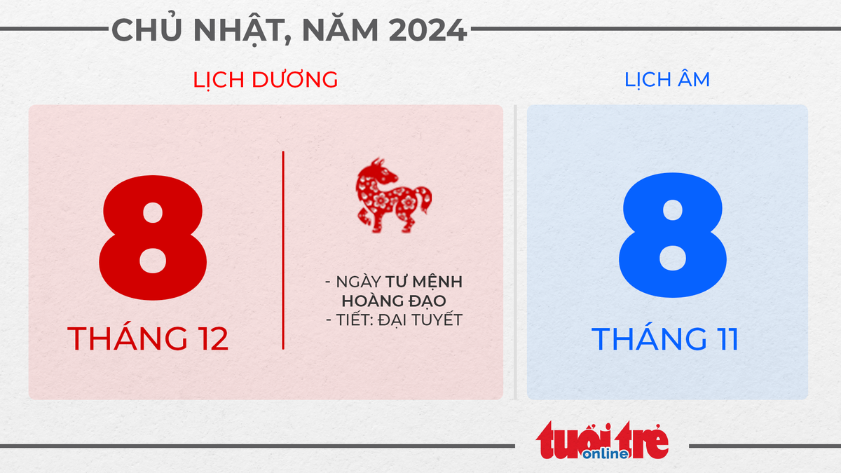 4. Chủ nhật, ngày 8 tháng 12 năm 2024