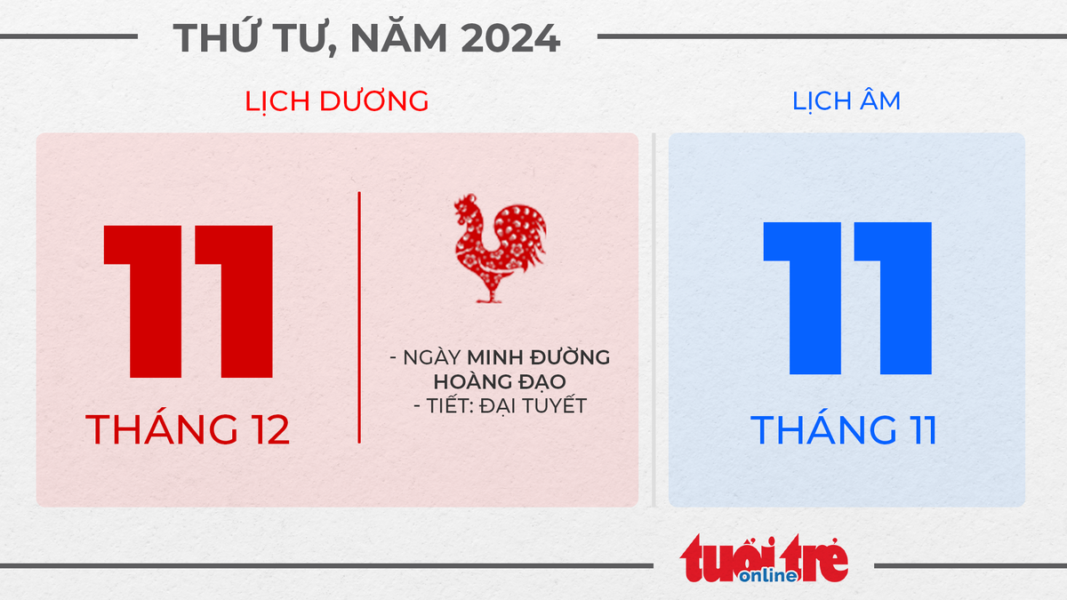 6. Thứ tư, ngày 11 tháng 12 năm 2024