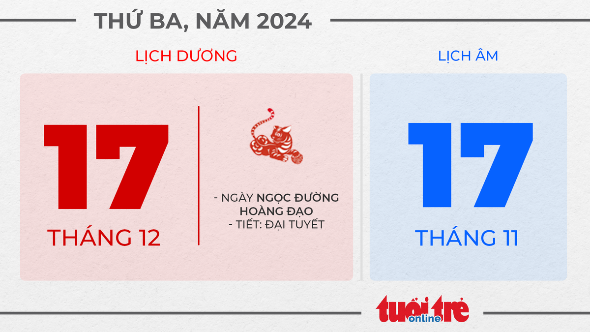 9. Thứ ba, ngày 17 tháng 12 năm 2024