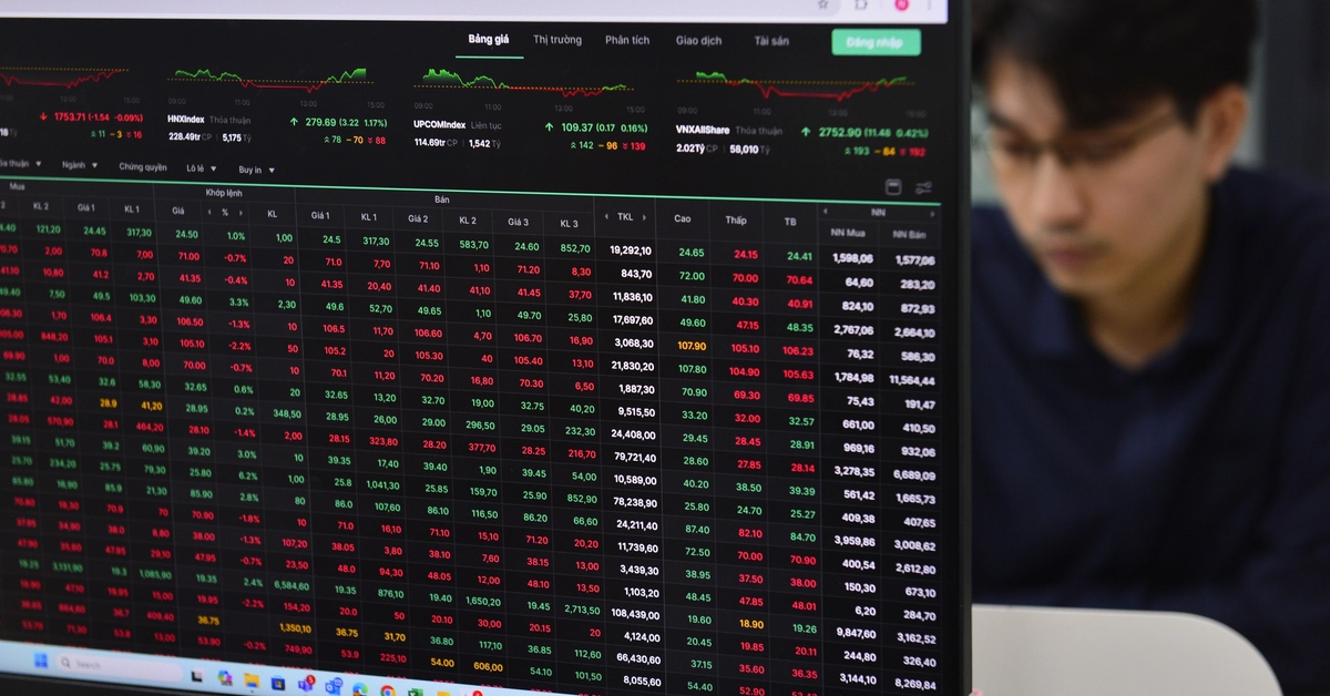 Chứng khoán Mỹ 'nhuộm đỏ' vì căng thẳng Mỹ - Trung, VN-Index được dự báo ra sao?