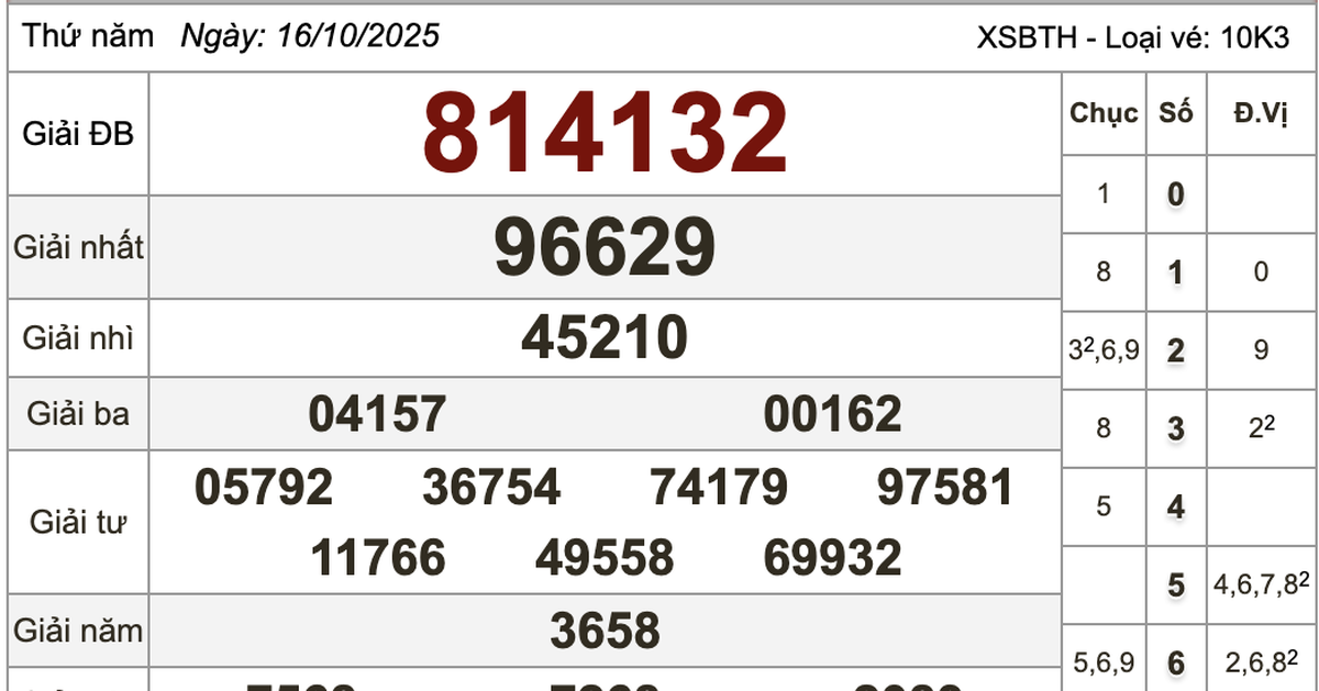 Dân Lâm Đồng liên tiếp trúng trọn gói 14 vé độc đắc xổ số