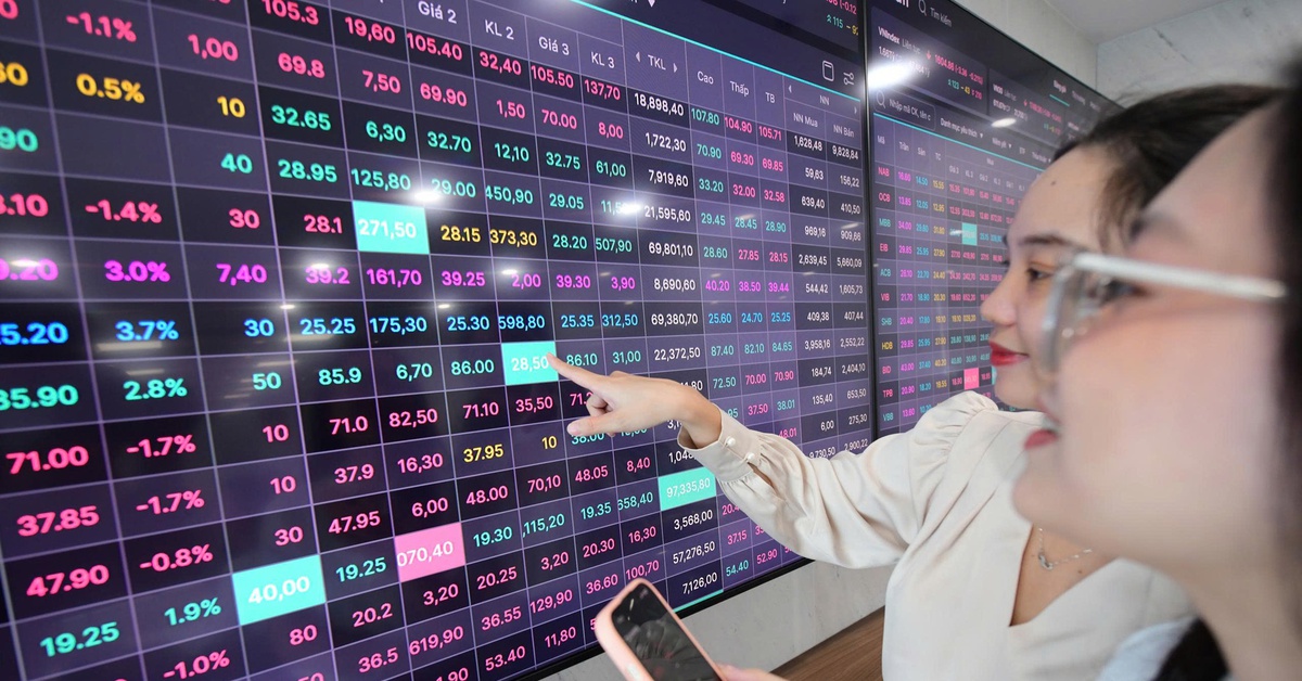 FTSE Russell nâng hạng chứng khoán Việt Nam