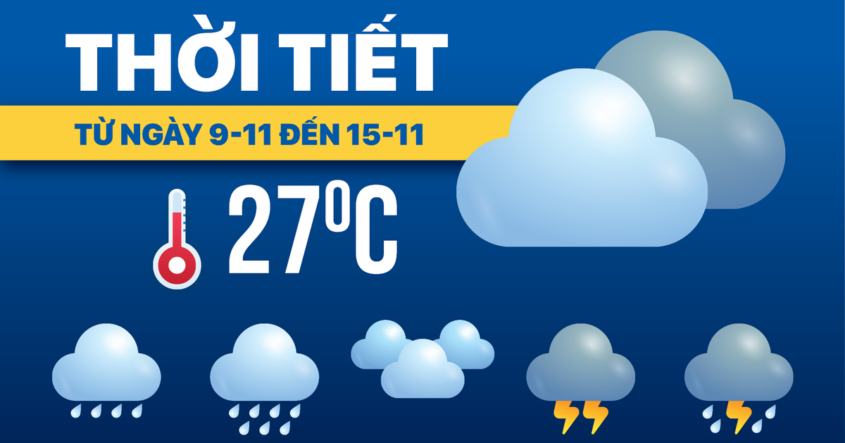 Dự báo thời tiết từ 9 đến 15-11: Bắc Bộ đón không khí lạnh nhẹ; Nam Bộ, Trung Bộ nhiều mây