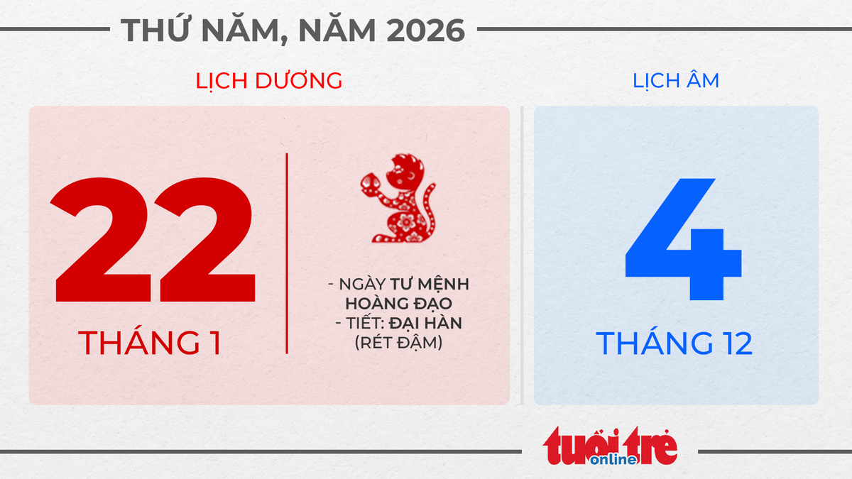 11. Thứ năm, ngày 22 tháng 1 năm 2026 11. Thứ năm, ngày 22 tháng 1 năm 2026