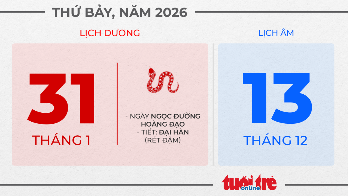16. Thứ bảy, ngày 31 tháng 1 năm 2026 16. Thứ bảy, ngày 31 tháng 1 năm 2026