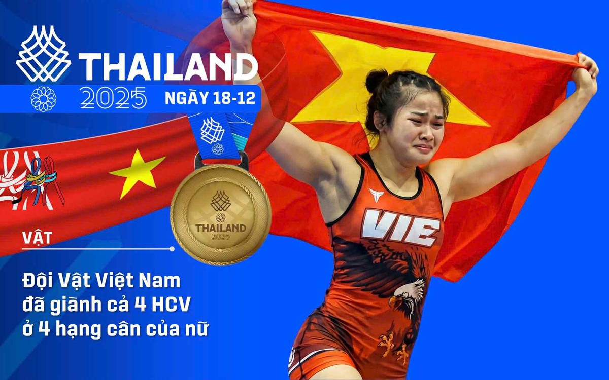 SEA Games 33 ngày 18-12: Vật giành 4 HCV giúp Việt Nam có 70 HCV