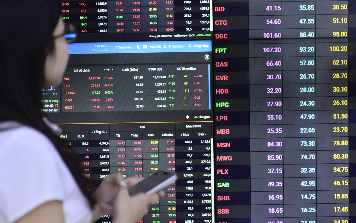 Investors selling off shares related to Shark Hung?