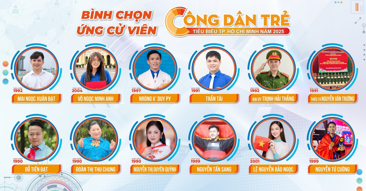 Hoa hậu Lê Nguyễn Bảo Ngọc được đề cử Công dân trẻ tiêu biểu TP.HCM 2025