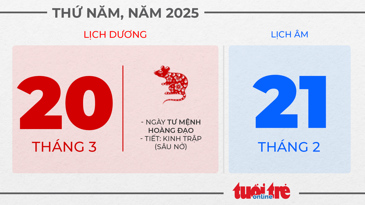 10. Thứ năm, ngày 20 tháng 3 năm 2025 - Ngày Quốc Tế hạnh phúc