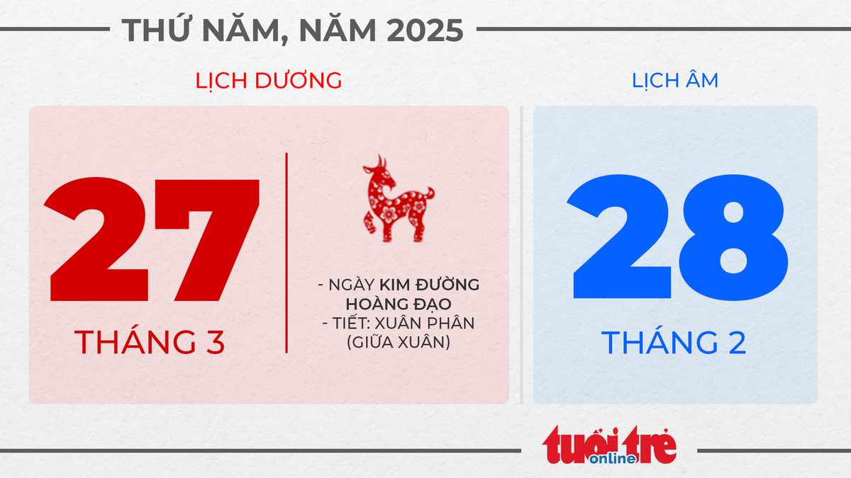 14. Thứ năm, ngày 27 tháng 3 năm 2025