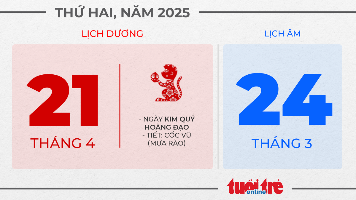 10. Thứ hai, ngày 21 tháng 4 năm 2025