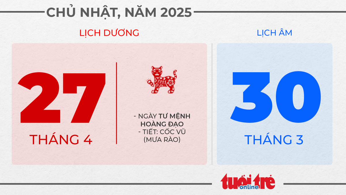 13. Chủ nhật, ngày 27 tháng 4 năm 2025 