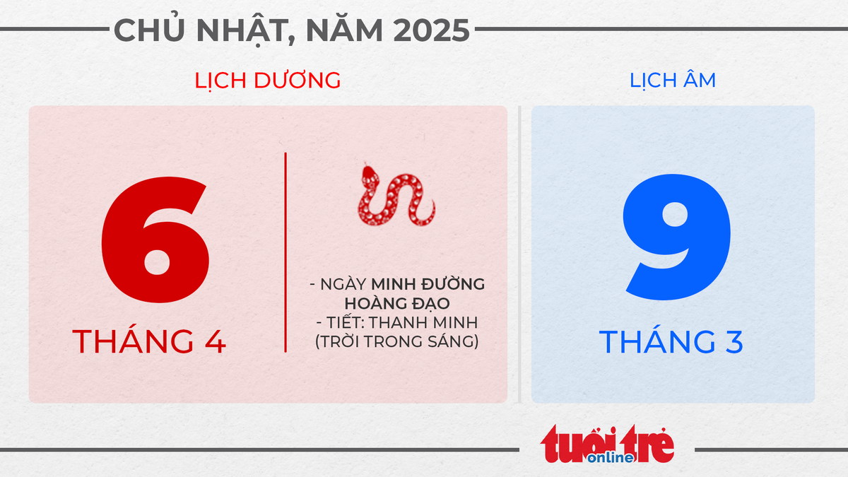 3. Chủ nhật, ngày 6 tháng 4 năm 2025 