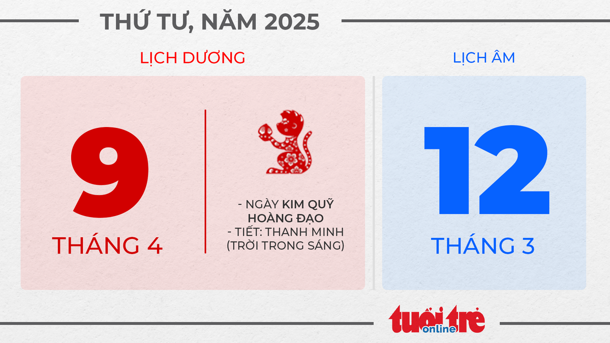 4. Thứ tư, ngày 9 tháng 4 năm 2025