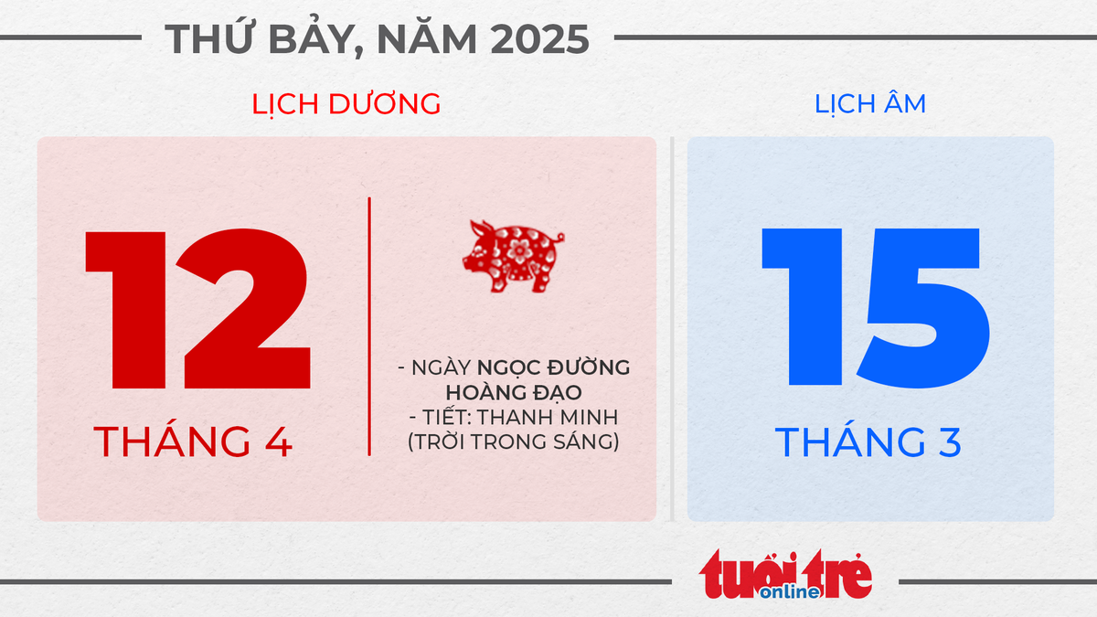 6. Thứ bảy, ngày 12 tháng 4 năm 2025