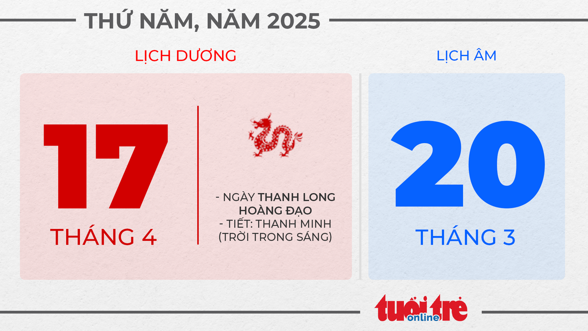 8. Thứ năm, ngày 17 tháng 4 năm 2025