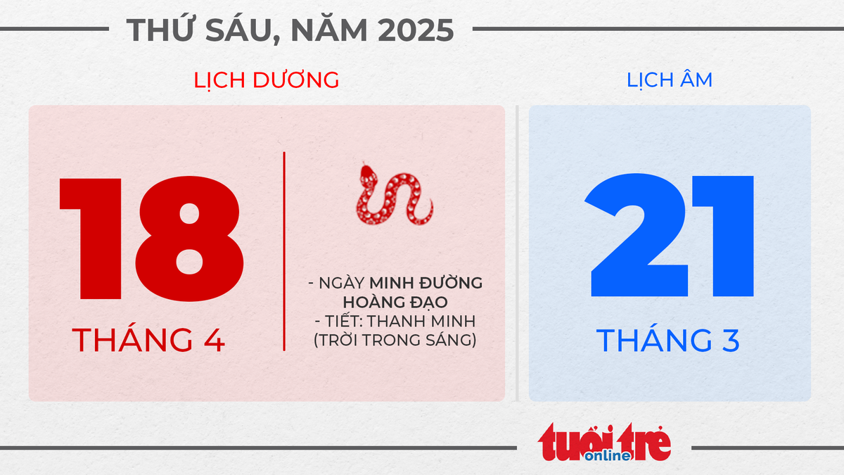 9. Thứ sáu, ngày 18 tháng 4 năm 2025