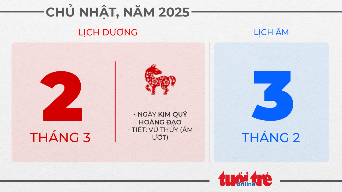 1. Chủ nhật, ngày 2 tháng 3 năm 2025