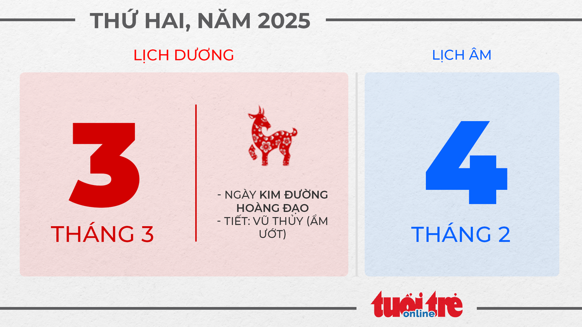 2. Thứ hai, ngày 3 tháng 3 năm 2025