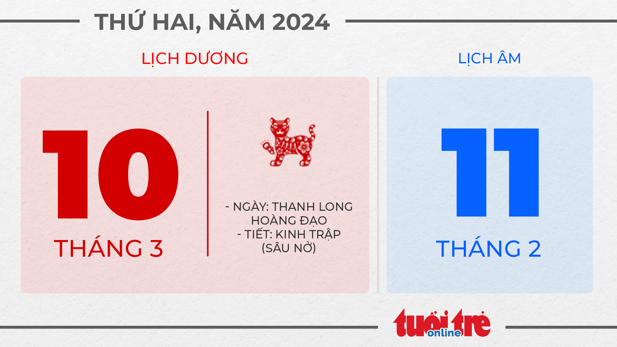 5. Thứ hai, ngày 10 tháng 3 năm 2025