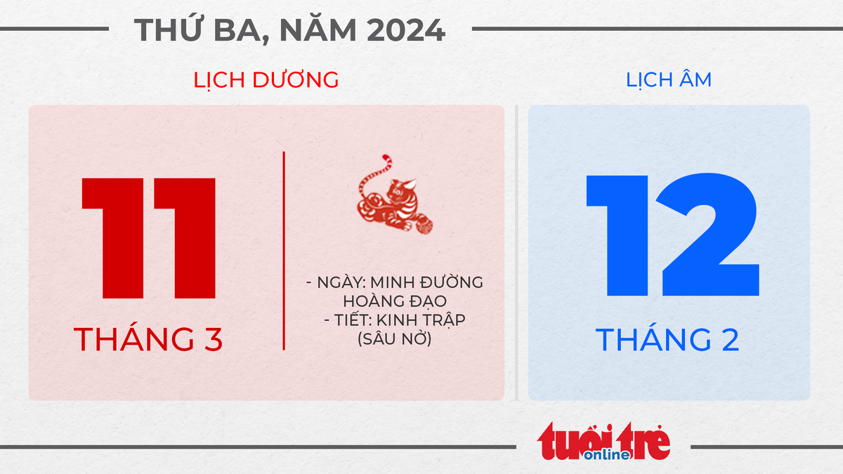 6. Thứ ba, ngày 11 tháng 3 năm 2025