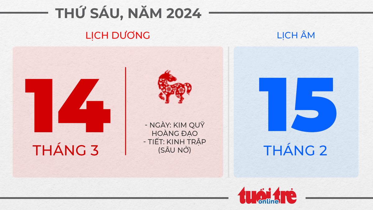 7. Thứ sáu, ngày 14 tháng 3 năm 2025