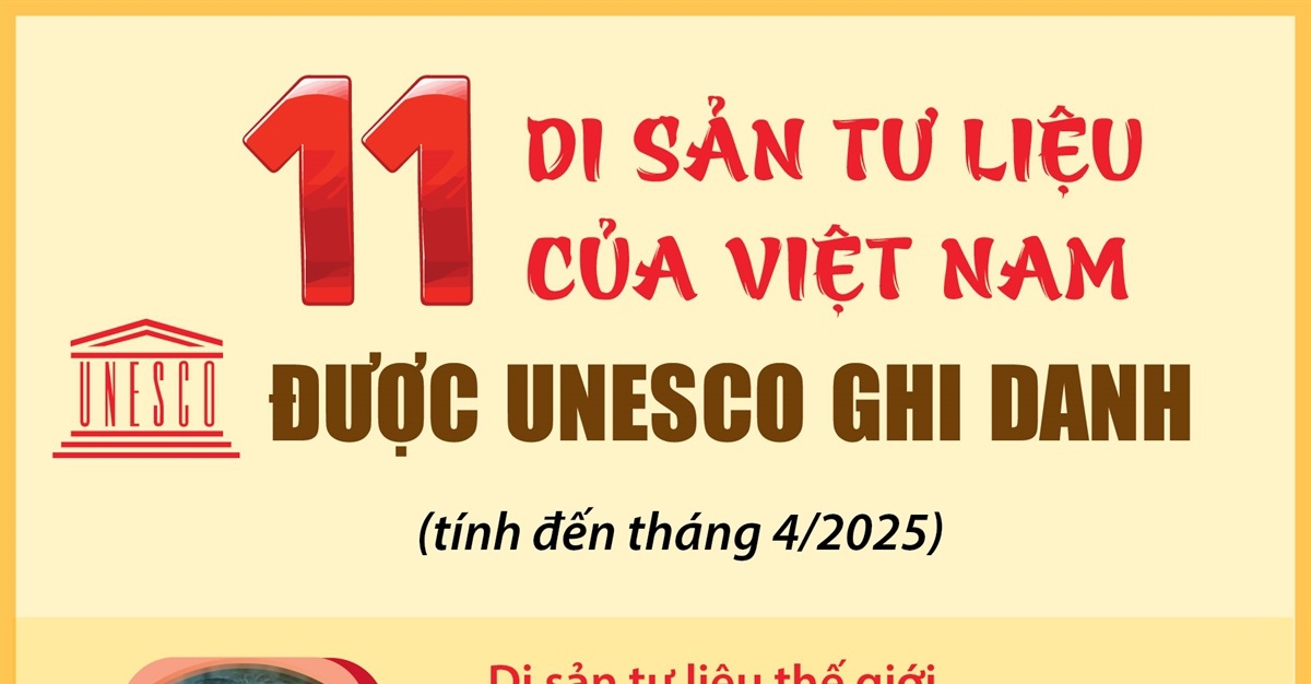 🌻🌸11 di sản tư liệu của Việt Nam được UNESCO ghi danh (tính đến tháng 4/2025)🌻🌸